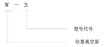 W真空泵型號說明